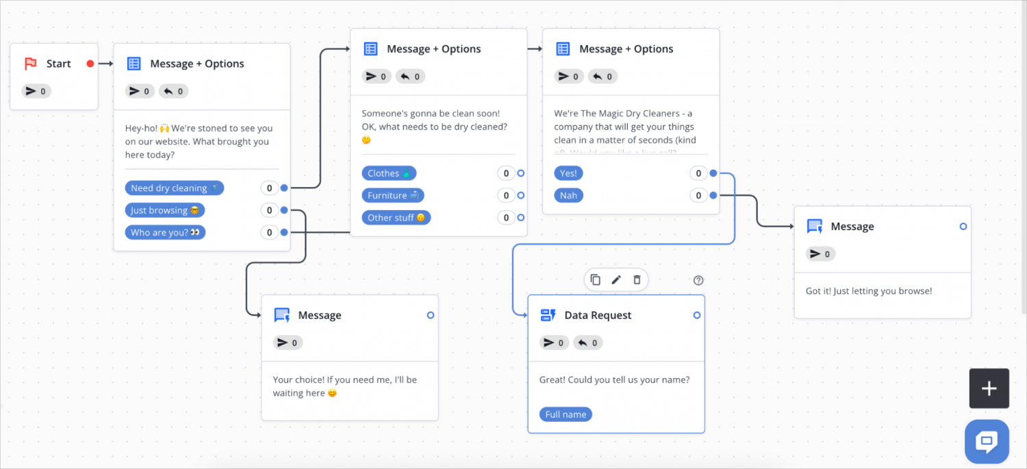 flujo de chatbot lineal con IA Amaseme