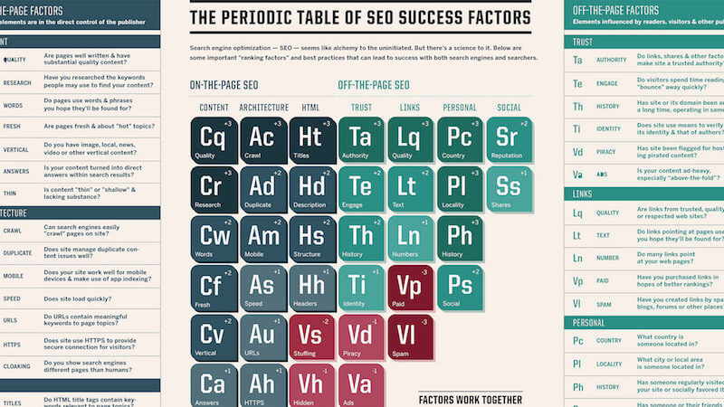 tabla periodica SEO